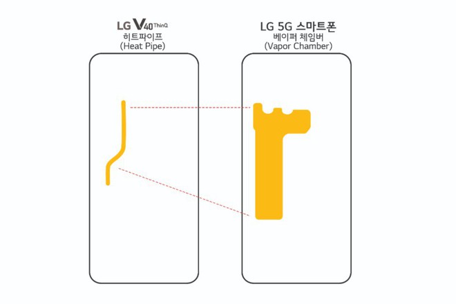 LG xác nhận ra mắt smartphone 5G tại MWC 2019: Snapdragon 855, pin 4000mAh, tản nhiệt buồng hơi hiệu quả hơn - Ảnh 2.