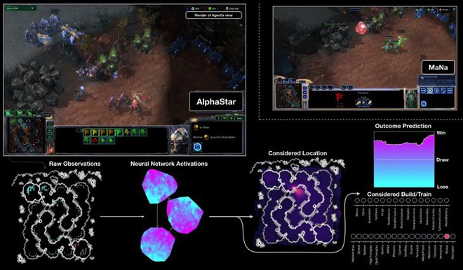 AI của Google DeepMind thách đấu cao thủ StarCraft II, thắng 10 trên 11 ván - Ảnh 2.