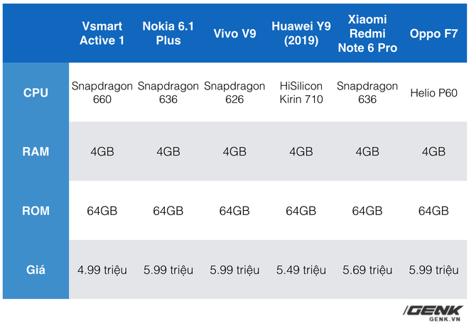 Đánh giá Vsmart Active 1: Chiếc smartphone Việt nhạt nhẽo, nhưng cũng đáng mua nhất từ trước đến nay - Ảnh 13.