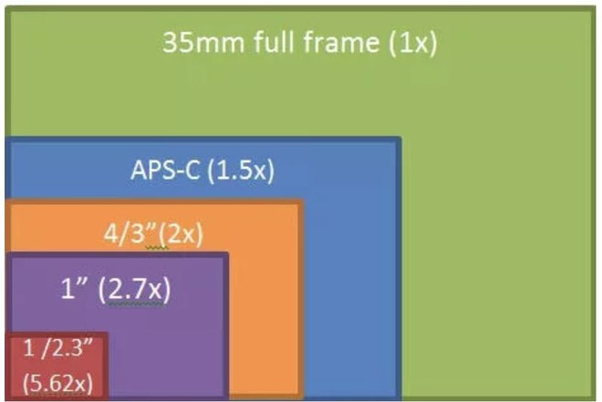 Phân tích: Ảnh JPEG liệu có chất lượng cao được như ảnh RAW? - Ảnh 2.