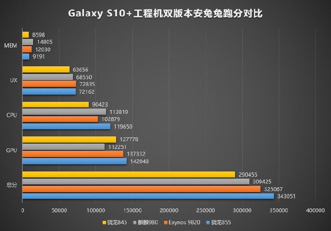 Rò rỉ điểm Geekbench được cho là của Snapdragon 855, điểm đa lõi ngang ngửa Apple A12 Bionic, nhưng kém về đơn lõi - Ảnh 2.