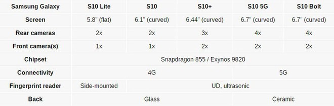 Galaxy S10/S10 sẽ có pin dung lượng lớn ngang ngửa S9 và Galaxy Note9? - Ảnh 3.