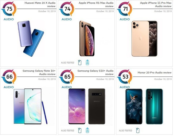 Có âm mưu đằng sau điểm đánh giá âm thanh khó hiểu của DxOMark dành cho iPhone 11 Pro? - Ảnh 1.