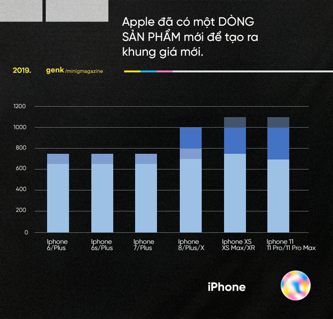 Những biểu đồ này cho thấy vì sao những chiếc Android giá khủng như Galaxy Fold, Mi Mix Alpha hay Mate X là chìa khóa đánh bại Apple - Ảnh 5.