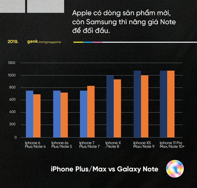 Những biểu đồ này cho thấy vì sao những chiếc Android giá khủng như Galaxy Fold, Mi Mix Alpha hay Mate X là chìa khóa đánh bại Apple - Ảnh 7.