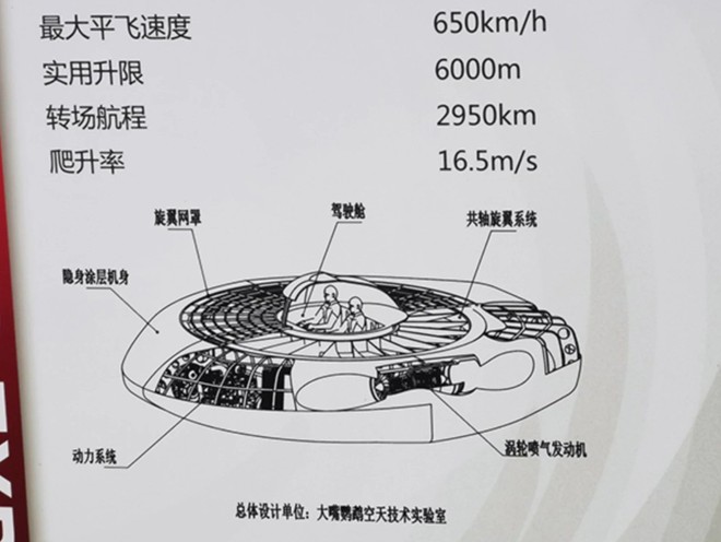 Trung Quốc dự tính làm UFO: vật thể đã định danh và không chắc là bay được - Ảnh 2.
