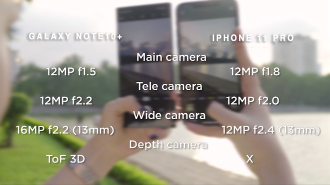 Thêm bài so camera giữa Galaxy Note10 và iPhone 11 Pro Max ở nhiều điều kiện khác nhau - Ảnh 2.