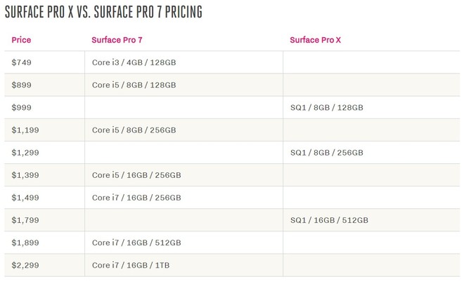 Làm sao để chọn giữa Surface Pro X và Surface Pro 7 - Ảnh 4.