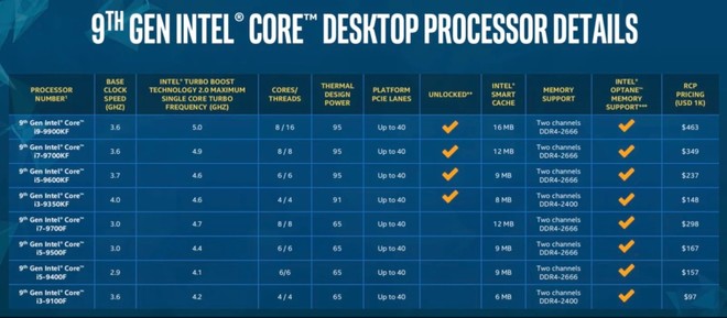 Cuối cùng Intel cũng đã thực sự quan tâm tới game thủ PC chân chính như chúng ta - Ảnh 2.