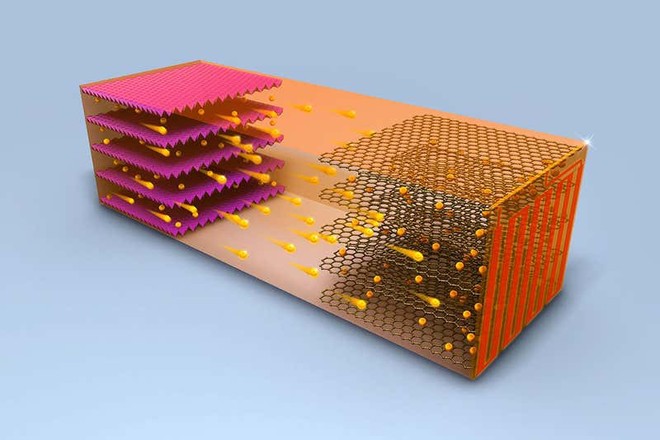 Thiết kế ngược đời của pin lithium-ion mới: sạc nóng ở 60 độ C chỉ 10 phút là đầy - Ảnh 1.