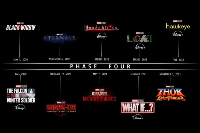 Phase 4 còn chưa bắt đầu, Marvel đã công bố luôn lịch trình Phase 5: Kể từ 2021, fan sẽ được xem 4 bom tấn điện ảnh/năm - Ảnh 1.