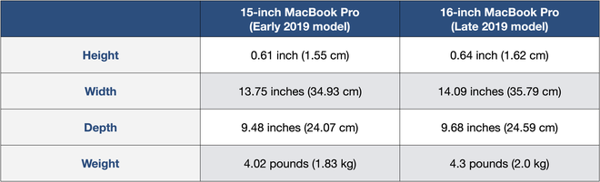 MacBook Pro 16 inch cho thấy Apple không có Jony Ive lại hóa hay - Ảnh 2.