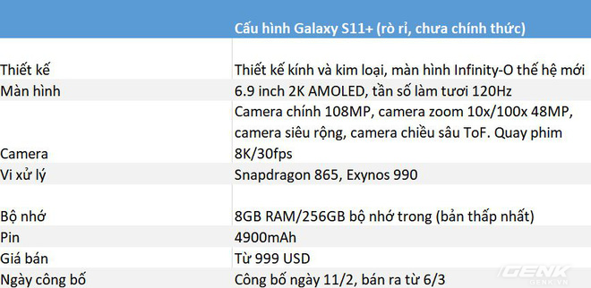 Samsung Galaxy S11 sẽ có khả năng zoom Soi Vũ trụ 100X - Ảnh 2.