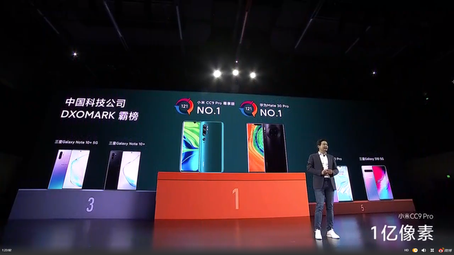 Xiaomi khoe CC9 Pro đạt 121 điểm DxOMark, cao nhất thế giới, ngang bằng Huawei Mate 30 Pro - Ảnh 3.