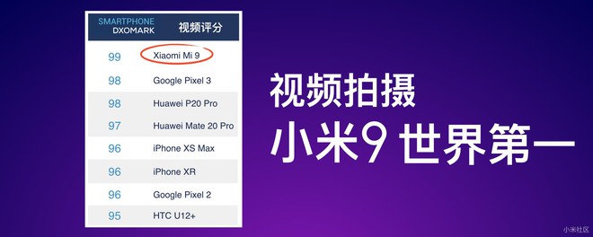 Xiaomi nói rằng Mi 9 tốt hơn cả iPhone XS Max ở những điểm nào? - Ảnh 7.