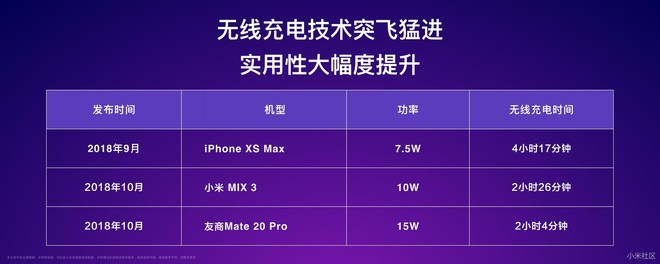 Xiaomi nói rằng Mi 9 tốt hơn cả iPhone XS Max ở những điểm nào? - Ảnh 8.