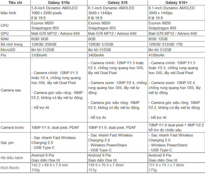 Đây là thông số cấu hình chi tiết của 3 phiên bản Galaxy S10 vừa được ra mắt - Ảnh 2.