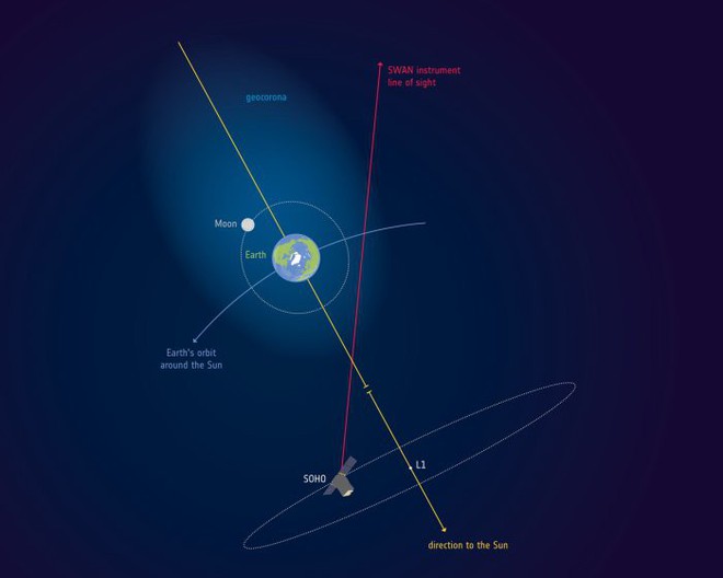 Khám phá mới: Tầng khí quyển của Trái Đất trùm lấy cả Mặt Trăng - Ảnh 2.