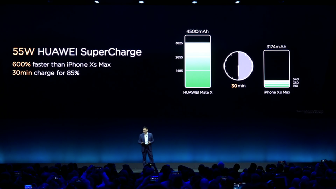 Huawei nói smartphone màn hình gập Mate X của mình tốt hơn Galaxy Fold và iPhone XS Max ở điểm gì? - Ảnh 7.