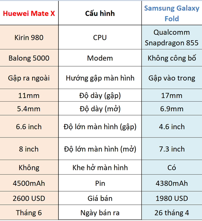 Huawei và Samsung còn rất nhiều việc phải làm nếu muốn đưa smartphone màn hình gập tới người dùng - Ảnh 3.