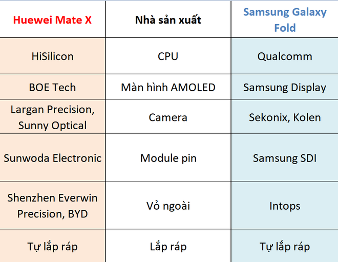 Huawei và Samsung còn rất nhiều việc phải làm nếu muốn đưa smartphone màn hình gập tới người dùng - Ảnh 5.