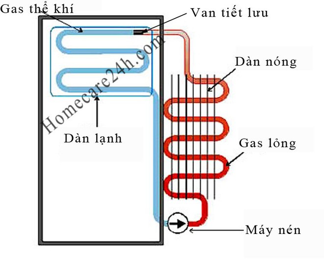 [Vietsub] Tủ lạnh được sản xuất như thế nào? - Ảnh 41.