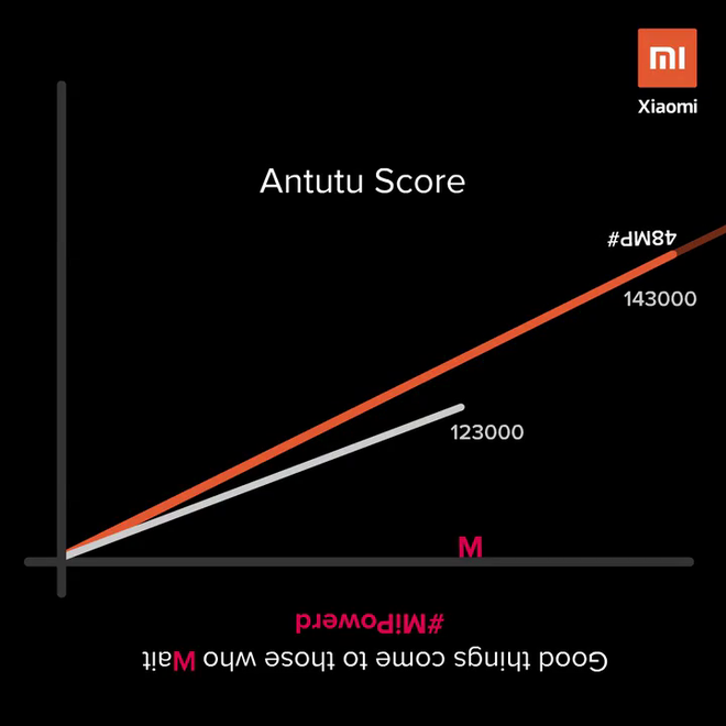 Xiaomi chê smartphone Samsung điểm benchmark thấp hơn của mình - Ảnh 1.