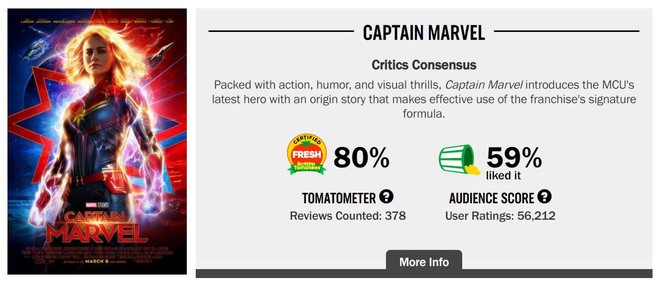 Muốn biết đế chế Disney lớn mạnh như thế nào, hãy nhìn vào cách họ thao túng Internet để bảo vệ bộ phim Captain Marvel - Ảnh 5.