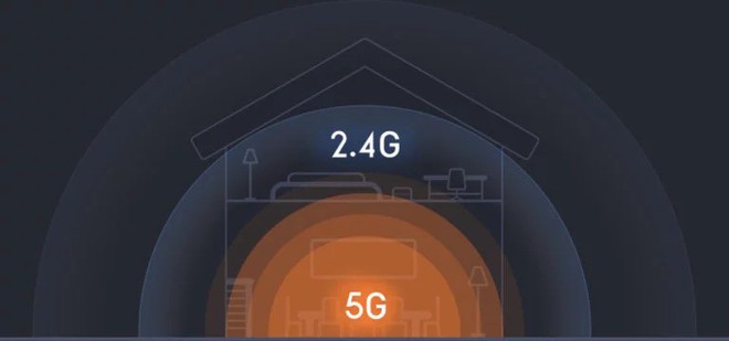 Xiaomi ra mắt Mi Router 4A và Mi Router 4A Gigabit: Cải thiện kết nối, 4 râu, Wi-Fi băng tần kép, giá từ 413.000 đồng - Ảnh 3.