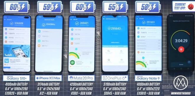 Thử thách thời lượng pin giữa Galaxy S10 , iPhone XS Max, Mate 20 Pro: Không phải pin lớn nhất là trụ được lâu nhất - Ảnh 5.