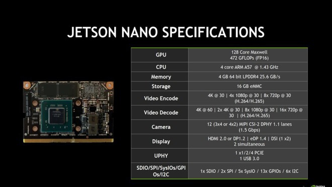 NVIDIA tung ra máy tính AI mới có tên Jetson Nano, giá chỉ 99 USD, nhanh hơn và mạnh hơn Raspberry Pi - Ảnh 2.