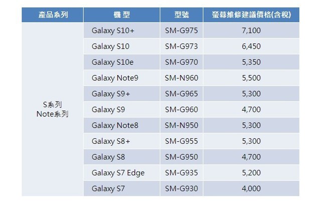 Samsung công bố giá thay màn hình Galaxy S10, đắt hơn đáng kể so với thế hệ trước - Ảnh 1.