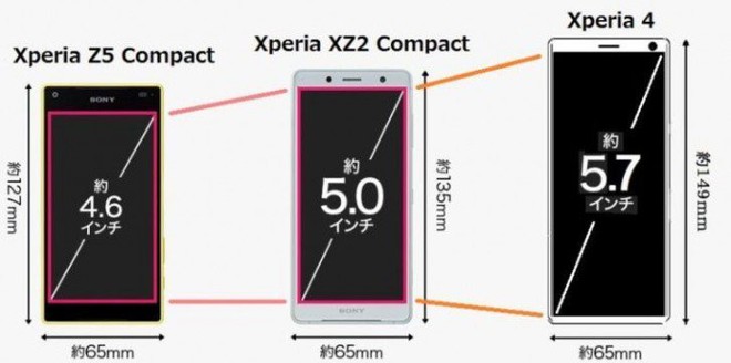 Sony Xperia 4 với chip Snapdragon 710, màn hình 21:9 sẽ thay thế dòng Xperia Compact? - Ảnh 1.