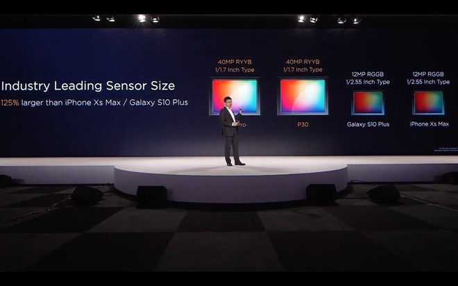 Huawei P30 và P30 Pro ra mắt với camera đỉnh cao: 4 camera, chụp thiếu sáng siêu khủng, độ nhạy sáng cao hơn cả máy ảnh, zoom 50X - Ảnh 19.