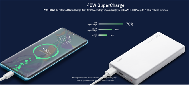 Huawei trình làng sạc dự phòng SuperCharge công suất 40W, dung lượng 12.000mAh, sạc được cho cả laptop - Ảnh 1.