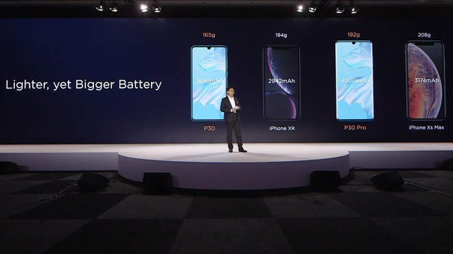 Huawei đã dìm iPhone XS Max và Galaxy S10 như thế nào trong sự kiện ra mắt P30 và P30 Pro? - Ảnh 3.
