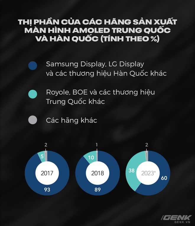 Chân dung kẻ vô danh dám ngáng đường cả Samsung và Huawei trong cuộc đua smartphone màn hình gập - Ảnh 3.
