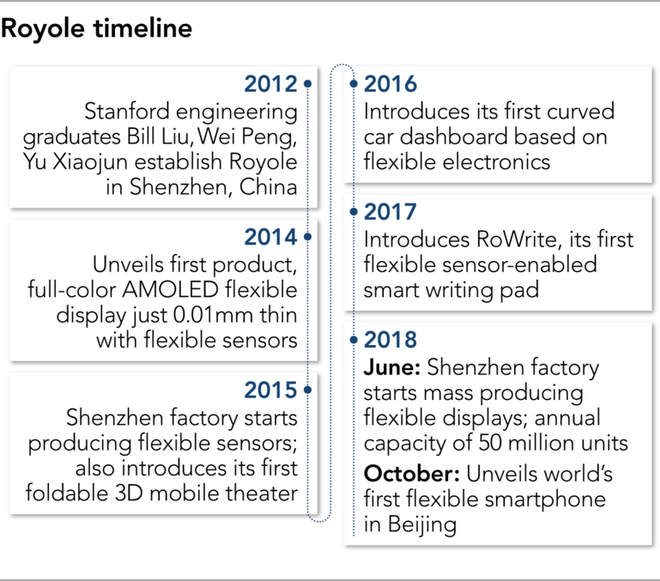 Startup Trung Quốc này đã qua mặt điện thoại màn hình gập của Samsung và Huawei như thế nào - Ảnh 9.