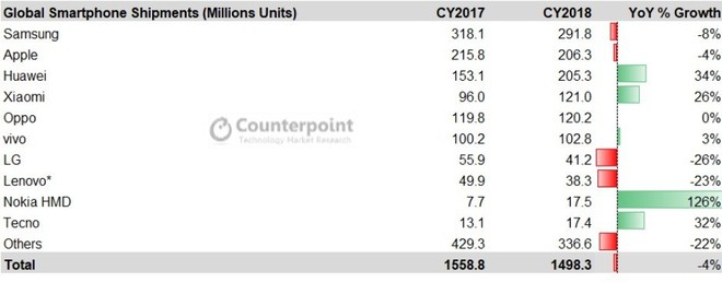 Samsung: Smartphone màn hình gập là chìa khóa để duy trì ngôi vương trên thị trường smartphone - Ảnh 2.