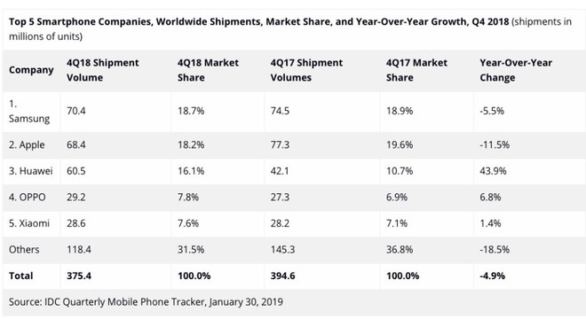 Các nhà phân tích không ấn tượng với “chiều sâu” của các dịch vụ mới của Apple; doanh số iPhone thấp cũng nằm trong dự đoán - Ảnh 3.
