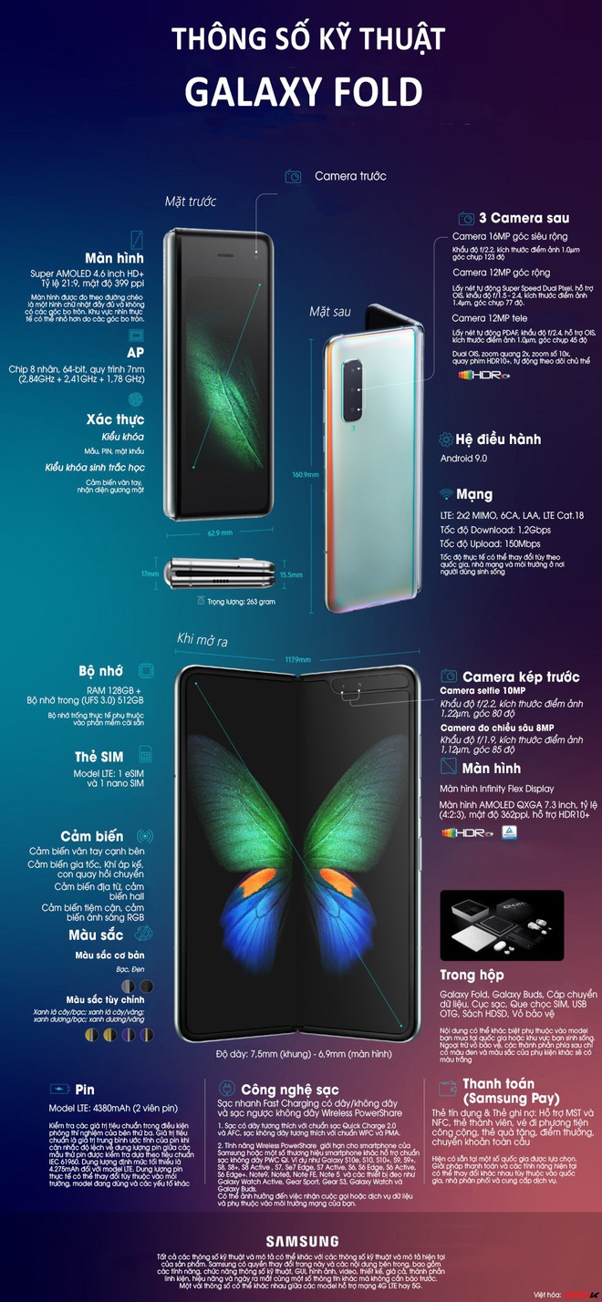 [Infographic]: Ngắm nhìn lại toàn bộ cấu hình và tính năng công nghệ trên Galaxy Fold - Ảnh 3.