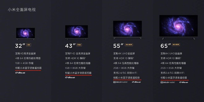 Xiaomi ra mắt loạt TV mới, giá từ 3.8 triệu đồng - Ảnh 2.