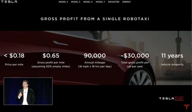 Tesla chính thức tuyên chiến với Uber, Lyft và cả Grab sau này, dự tính triển khai 1 triệu xe robo-taxi trong năm tới - Ảnh 2.