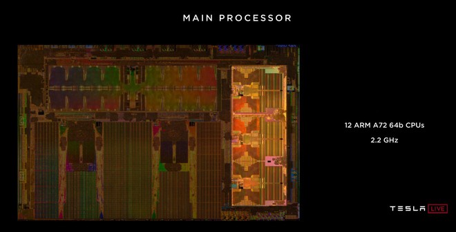 Tesla ra mắt chip mới dành riêng cho xe tự lái, hiệu năng cao gấp 21 lần chip Nvidia, do Samsung gia công - Ảnh 3.