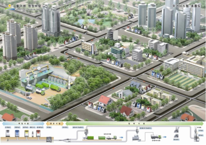 Ở Hàn Quốc, người ta đang xây dựng một thành phố hiện đại, loại bỏ hoàn toàn nhu cầu sử dụng ô tô - Ảnh 5.