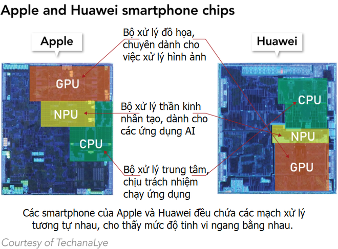 Nhiều chuyên gia phân tích hàng đầu cho rằng trình độ thiết kế chip của Huawei đã gần ngang ngửa với Apple - Ảnh 2.