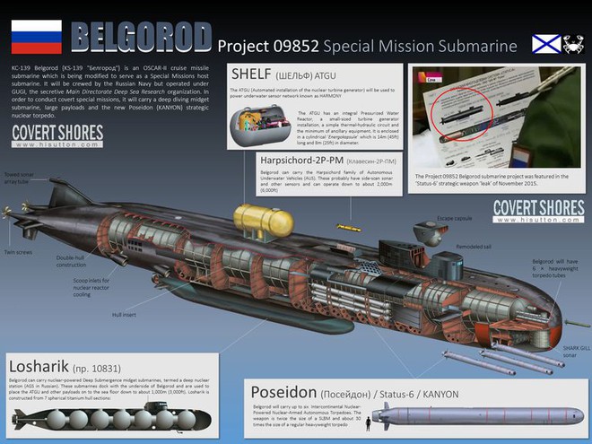 Nga hạ thuỷ tàu ngầm lớn nhất thế giới mang theo siêu ngư lôi Poseidon - Ảnh 2.