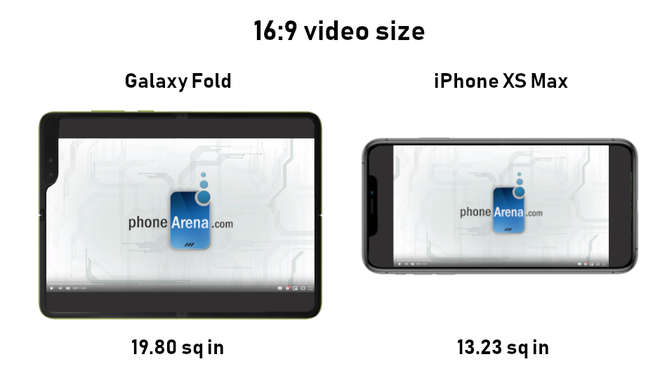 Đừng để con số 7,3 inch đánh lừa, màn hình Galaxy Fold rộng hơn bạn tưởng nhiều đấy - Ảnh 4.