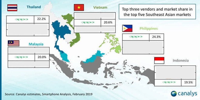 Nhờ đâu OPPO có thể chiếm được “trái tim” của người dùng châu Á, nhất là Đông Nam Á? - Ảnh 3.