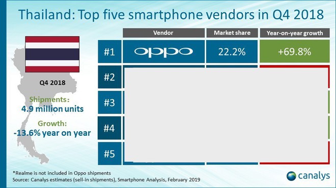 Nhờ đâu OPPO có thể chiếm được “trái tim” của người dùng châu Á, nhất là Đông Nam Á? - Ảnh 2.